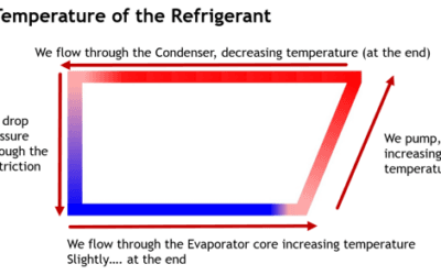 The Principle of Latent Heat