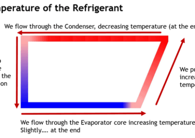 The Principle of Latent Heat